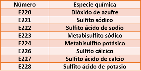 Sulfitos En Los Alimentos Hive